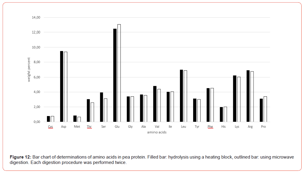 Click here to view Large Figure 12 Insights in Chemistry and Biochemistry